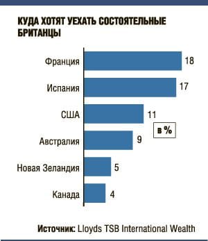 Молодые и успешные бегут не только из России Молодые и успешные бегут не только из России