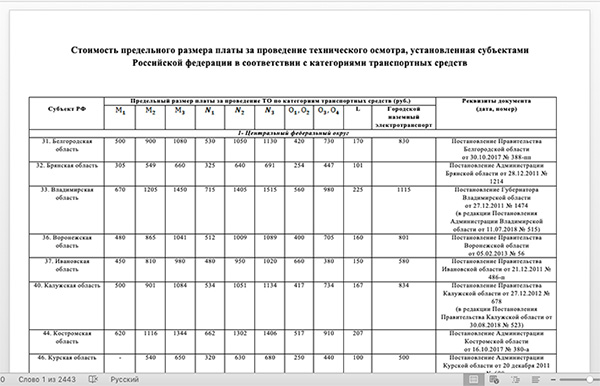 Стоимость прохождения техосмотра в разных регионах России