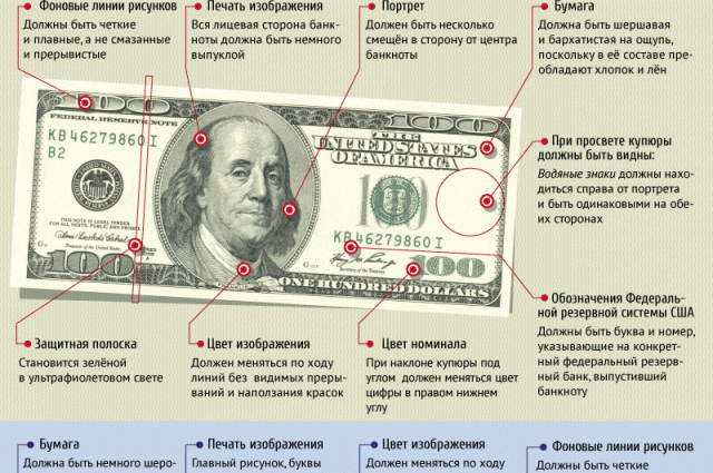 как отличить поддельные доллары