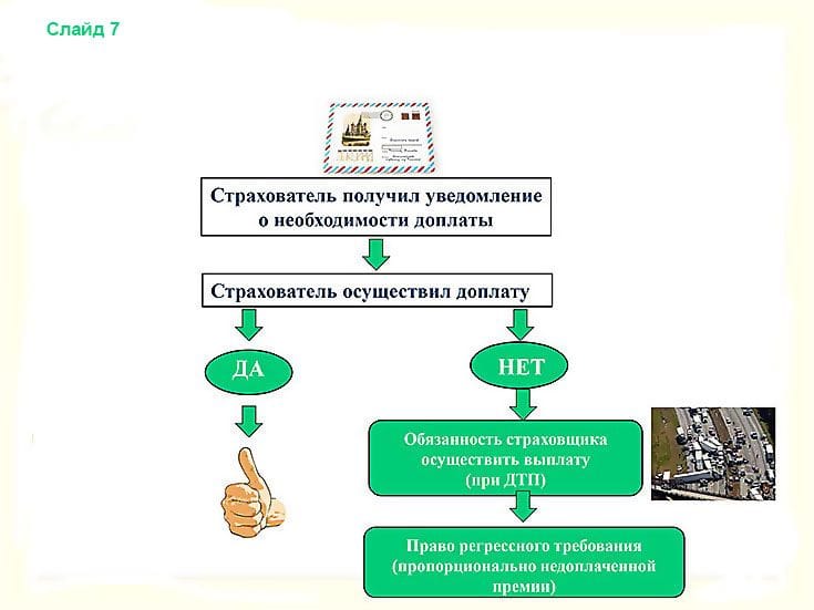 Если КБМ в заявлении меньше КБМ в АИС