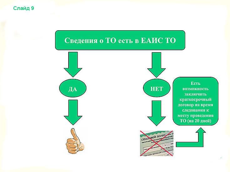 Сведения ТО в ЕАИС ТО