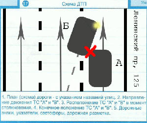 Место столкновения транспортных средств