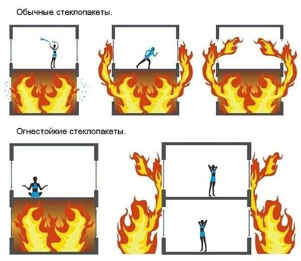 огнестойкие окна