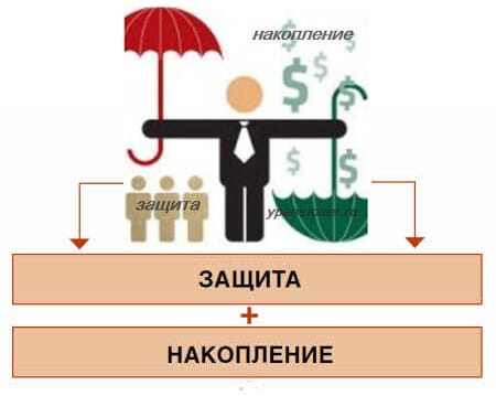 Страхование жизни - это защита и накопления