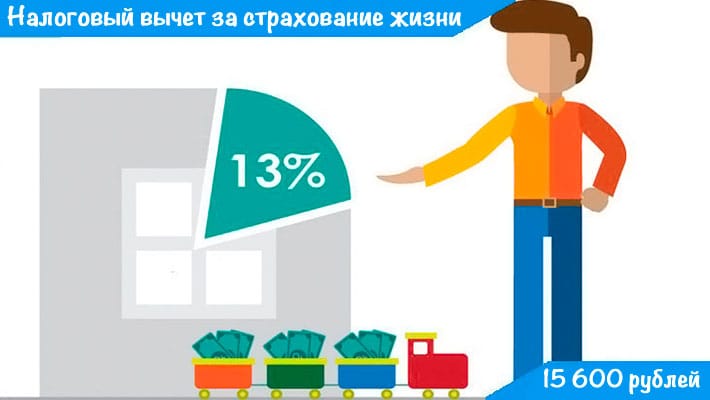 Как получить налоговый вычет за страхование жизни